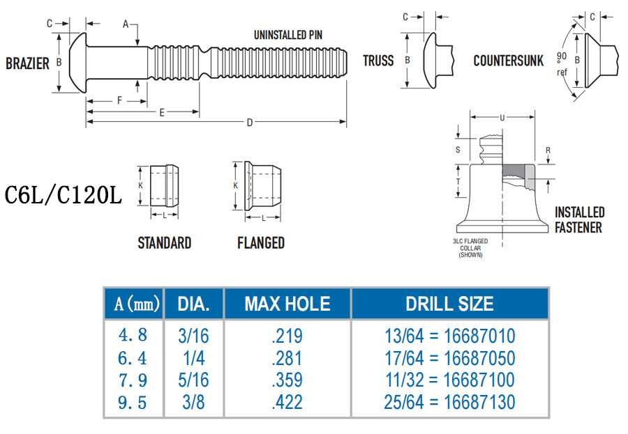 3/16" -3/8" Steel Aluminum SUS Huck Lock Bolt with Collar