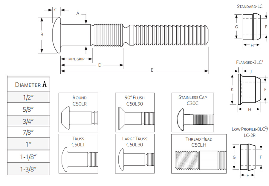 C50L SUS Carbon Steel Huck Lock Bolts With Standard Flange Collar