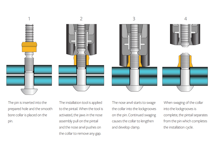 C50L SUS Carbon Steel Huck Lock Bolts With Standard Flange Collar