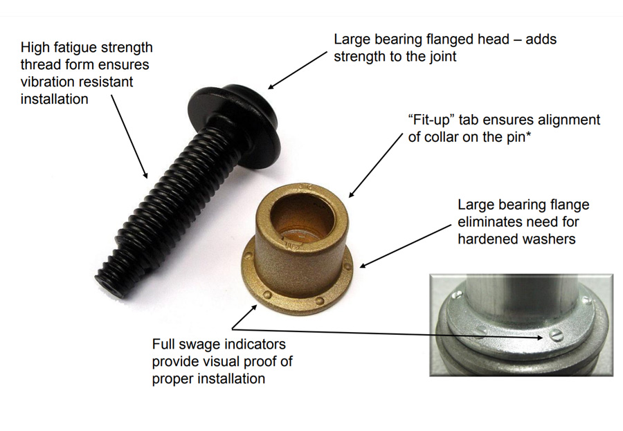 Bobtail Huck Lock Bolts