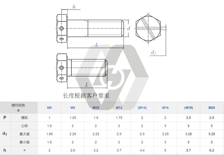 Hexagon bolts with hole