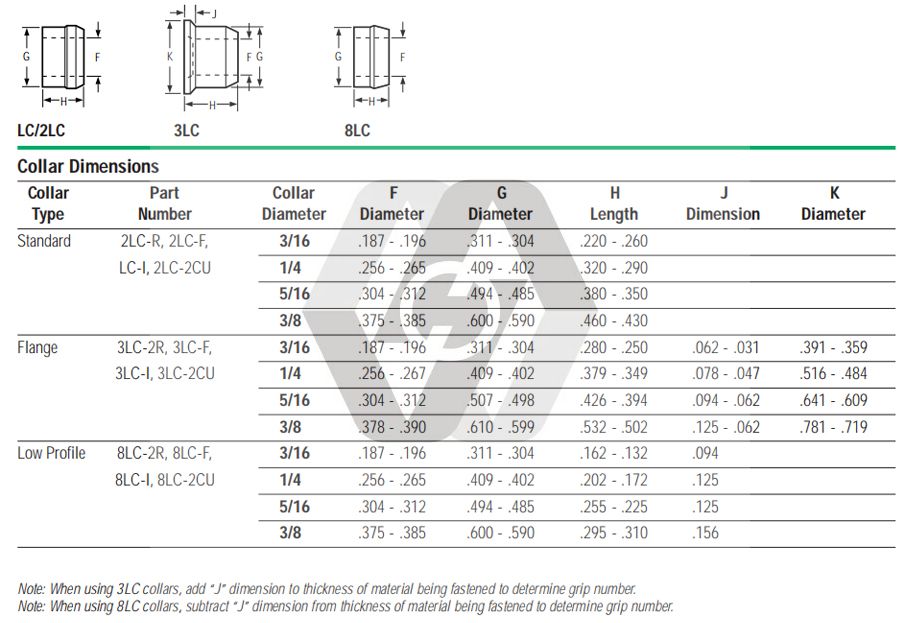 Huck C6L 2LC-2CU8 Lockbolt Collar; 1/4 Inch (0.250 Inch), Standard Flange Collar, Stainless Steel, Plain